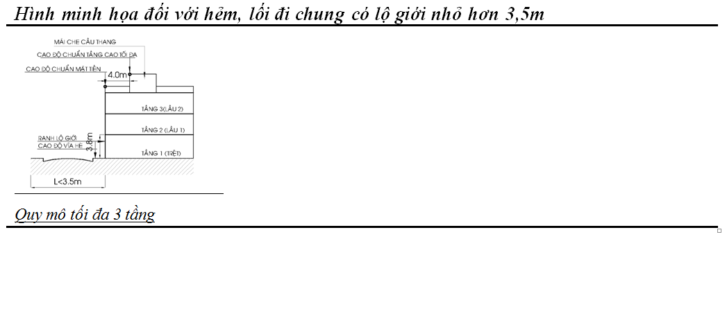 XIN PHÉP XÂY DỰNG - HƯỚNG DẪN MINH HỌA BẰNG HÌNH ẢNH VỀ SỐ TẦNG VÀ CHIỀU CAO TRONG ĐÔ THỊ HIỆN HỮU Ở TP.HCM 53 6