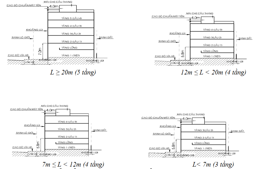 XIN PHÉP XÂY DỰNG - HƯỚNG DẪN MINH HỌA BẰNG HÌNH ẢNH VỀ SỐ TẦNG VÀ CHIỀU CAO TRONG ĐÔ THỊ HIỆN HỮU Ở TP.HCM 55 8